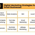 Level Up Your Local Game: Digital Marketing for Small Businesses