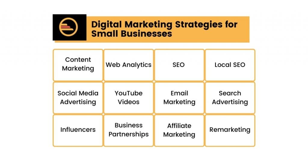 Level Up Your Local Game: Digital Marketing for Small Businesses